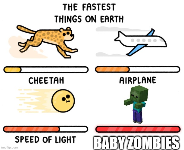 Fastest thing on earth | BABY ZOMBIES | image tagged in fastest thing on earth,minecraft,funny memes | made w/ Imgflip meme maker