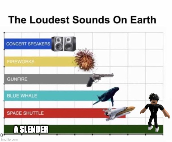 The Loudest Sounds on Earth | A SLENDER | image tagged in the loudest sounds on earth | made w/ Imgflip meme maker