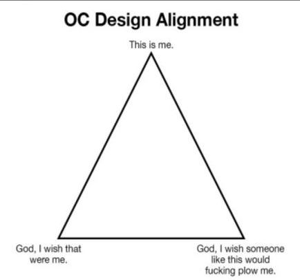 OC Design Allignment Blank Meme Template