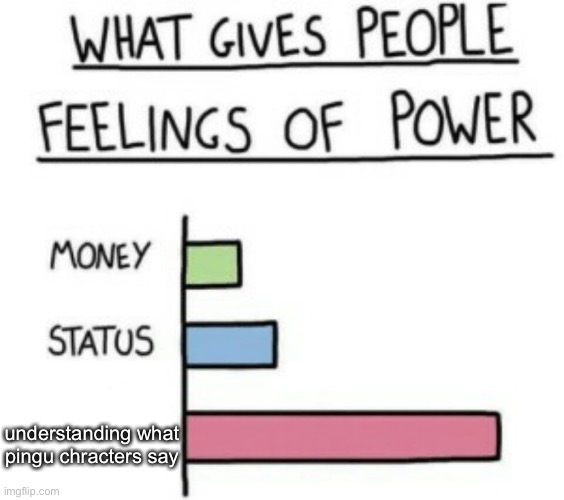 What give people feelings of power | understanding what pingu chracters say | image tagged in what gives people feelings of power | made w/ Imgflip meme maker