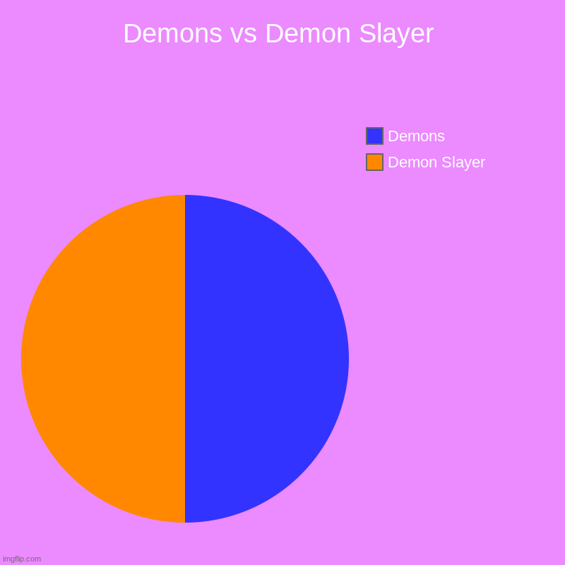 yes | Demons vs Demon Slayer | Demon Slayer, Demons | image tagged in charts,pie charts | made w/ Imgflip chart maker