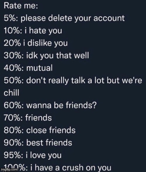 be brutally honest | image tagged in rate me | made w/ Imgflip meme maker