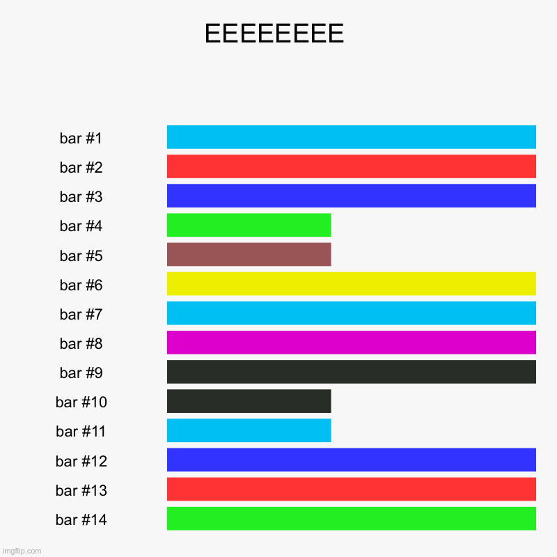 EEEEEEEE | | image tagged in charts,bar charts | made w/ Imgflip chart maker