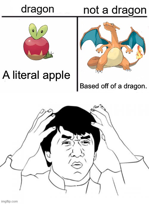 No Commentary Even Needed… | A literal apple; Based off of a dragon. | image tagged in dragon x not a dragon | made w/ Imgflip meme maker