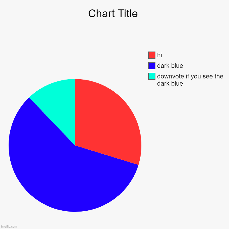 youll never find it | downvote if you see the dark blue, dark blue, hi | image tagged in charts,pie charts,downvote | made w/ Imgflip chart maker