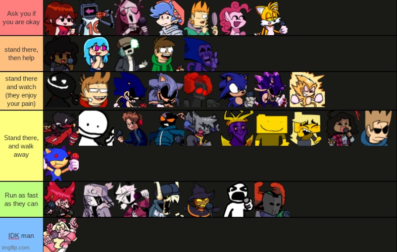 What FNF characters would do If you were crying (old tierlist) | image tagged in yes | made w/ Imgflip meme maker