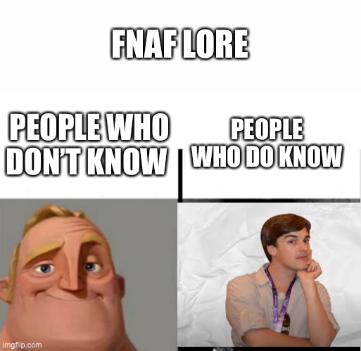 Am I right or am I right | FNAF LORE; PEOPLE WHO DO KNOW; PEOPLE WHO DON’T KNOW | image tagged in teacher's copy,fnaf,matpat | made w/ Imgflip meme maker