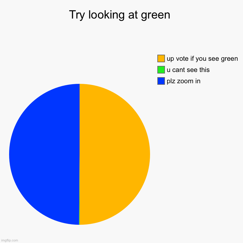Try looking at green | plz zoom in, u cant see this, up vote if you see green | image tagged in charts,pie charts,meme,funny,memes,upvote | made w/ Imgflip chart maker