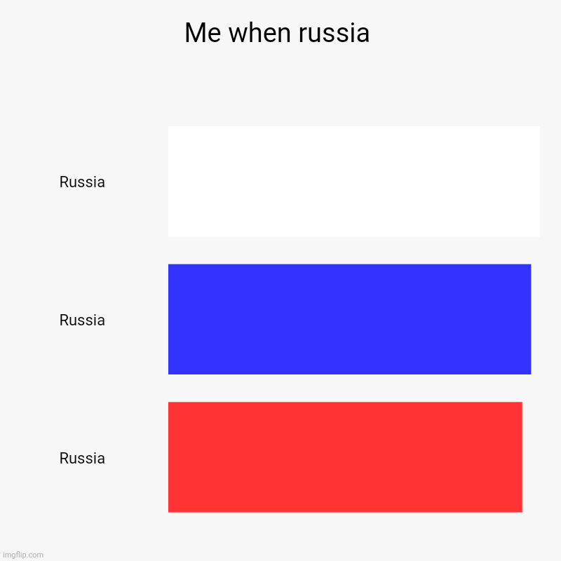 Me when russia | Russia, Russia, Russia | image tagged in charts,bar charts | made w/ Imgflip chart maker