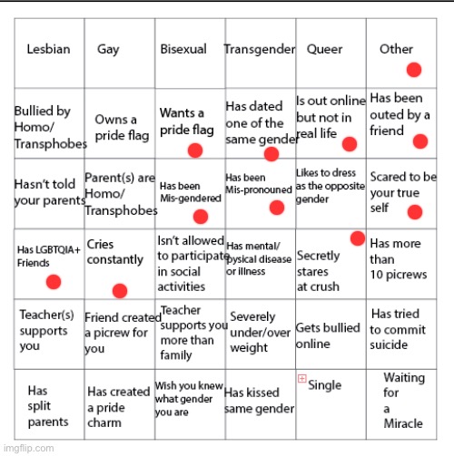 yea | image tagged in lgbtqia bingo | made w/ Imgflip meme maker