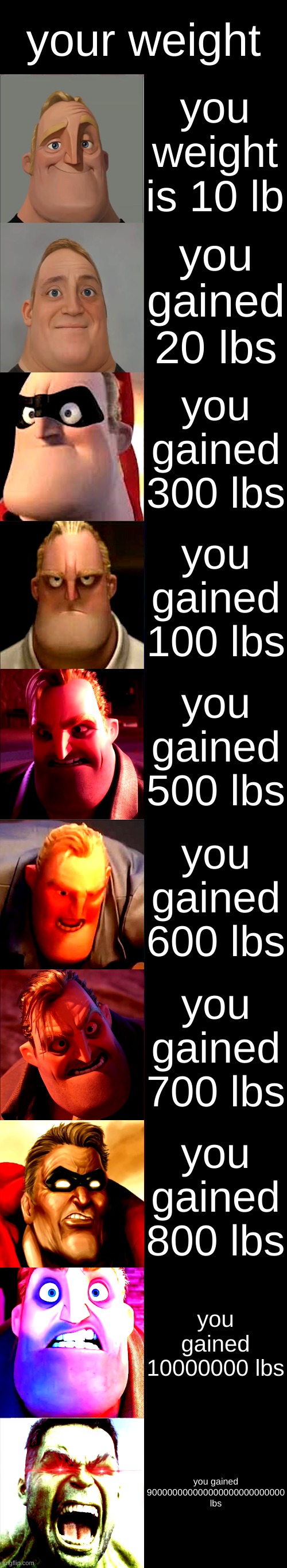 mr incredible becoming angry (weight) | your weight; you weight is 10 lb; you gained 20 lbs; you gained 300 lbs; you gained 100 lbs; you gained 500 lbs; you gained 600 lbs; you gained 700 lbs; you gained 800 lbs; you gained 10000000 lbs; you gained 900000000000000000000000000
lbs | image tagged in mr incredible becoming angry | made w/ Imgflip meme maker