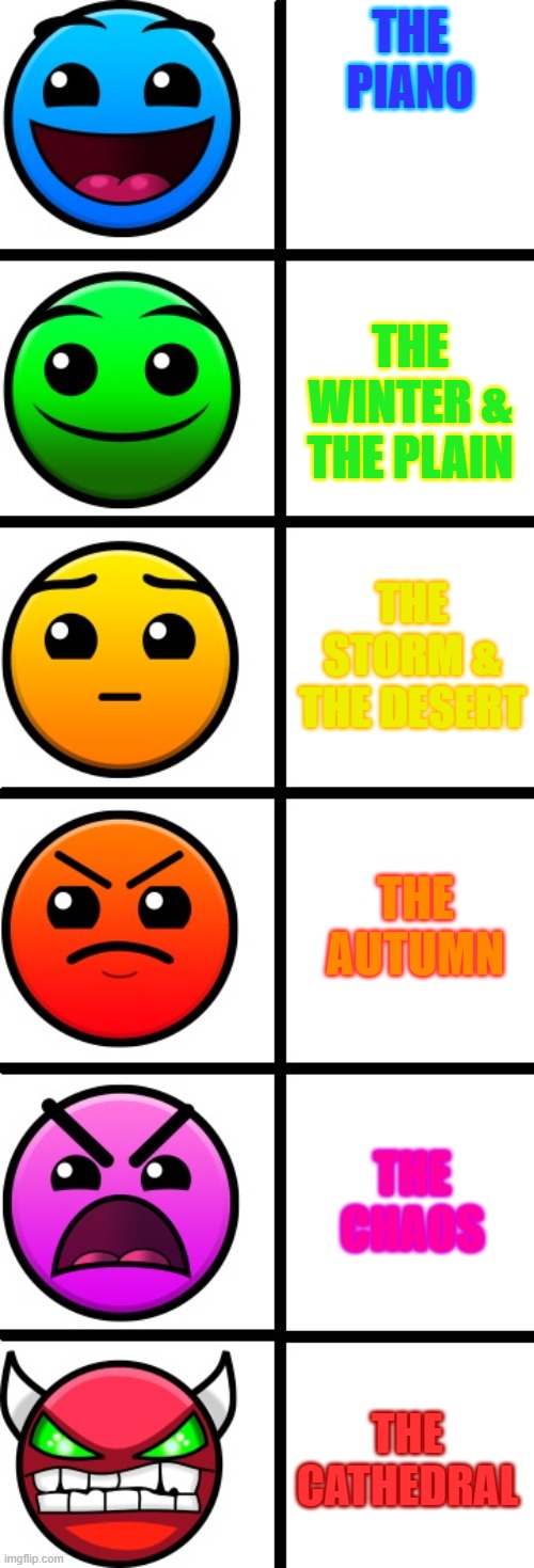 Dancing Line Levels rated by GD Difficulty | THE PIANO; THE WINTER & THE PLAIN; THE STORM & THE DESERT; THE AUTUMN; THE CHAOS; THE CATHEDRAL | image tagged in geometry dash difficulty faces,dancing line | made w/ Imgflip meme maker