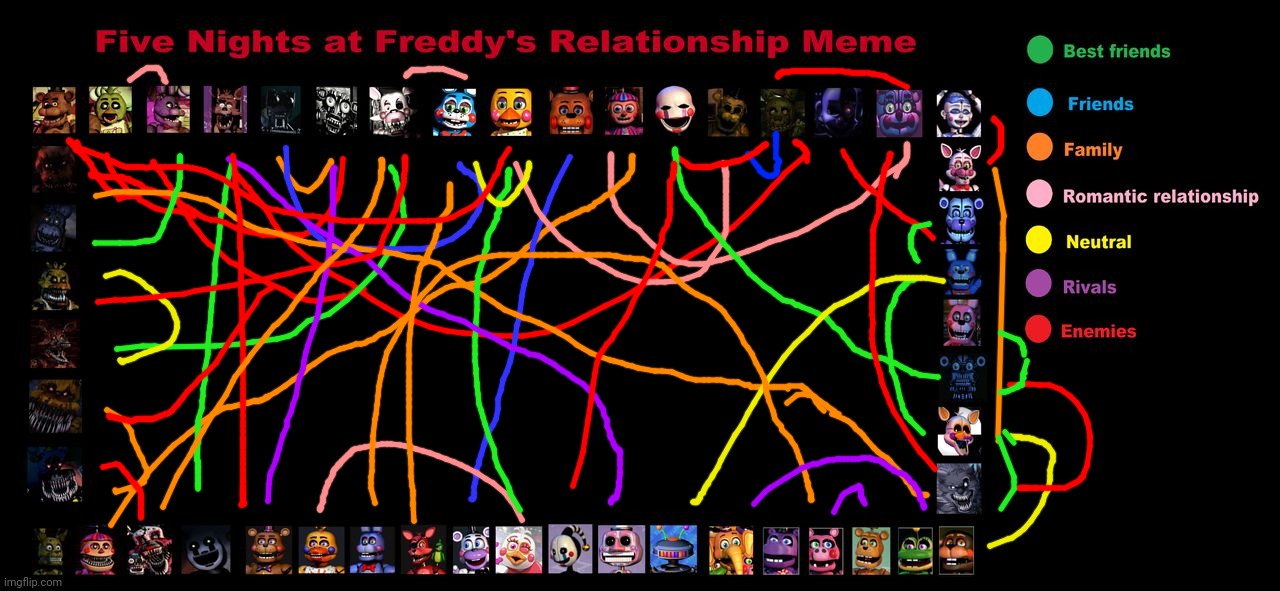 My FNAF shipping mess | made w/ Imgflip meme maker