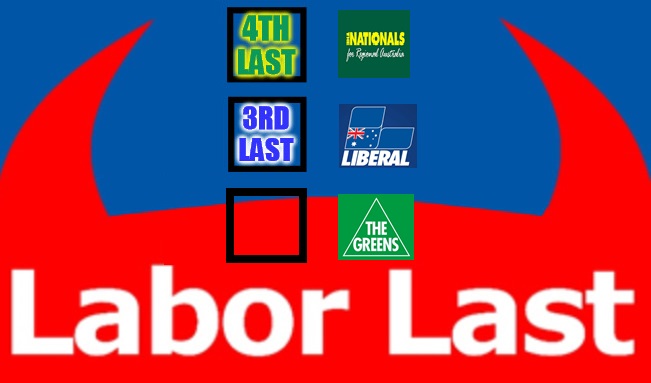 Conservatives for Labor Last Blank Meme Template