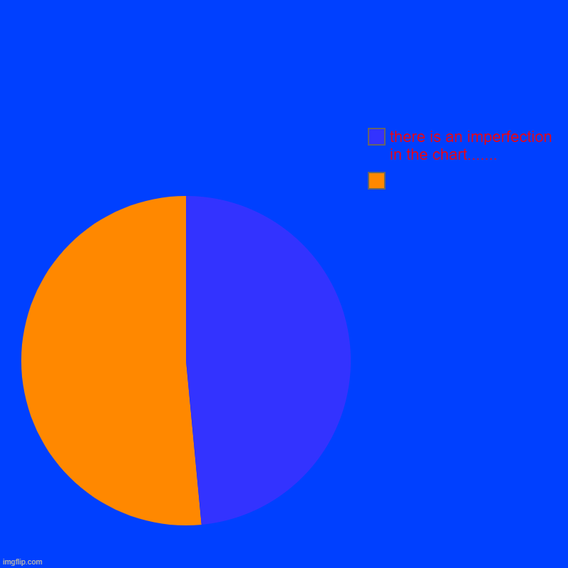 |  , there is an imperfection in the chart....... | image tagged in charts,pie charts | made w/ Imgflip chart maker