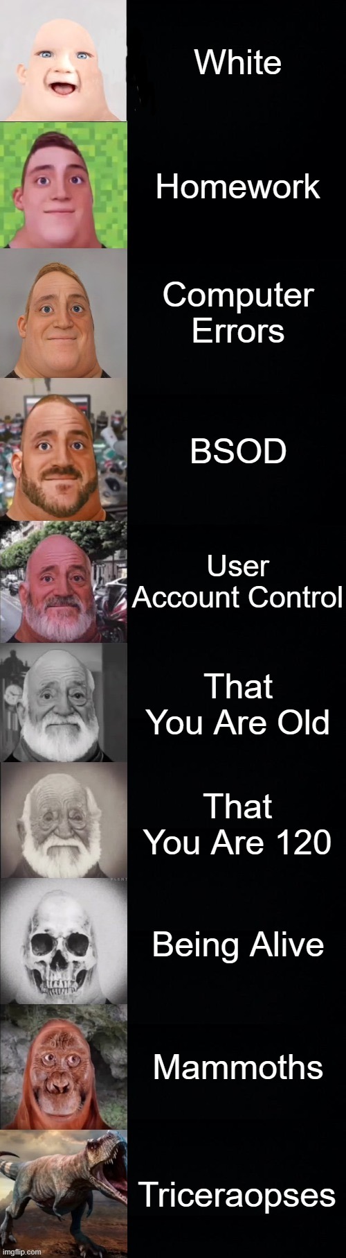 Mr incredible becoming old (you hate) | White; Homework; Computer Errors; BSOD; User Account Control; That You Are Old; That You Are 120; Being Alive; Mammoths; Triceraopses | image tagged in mr incredible becoming old | made w/ Imgflip meme maker