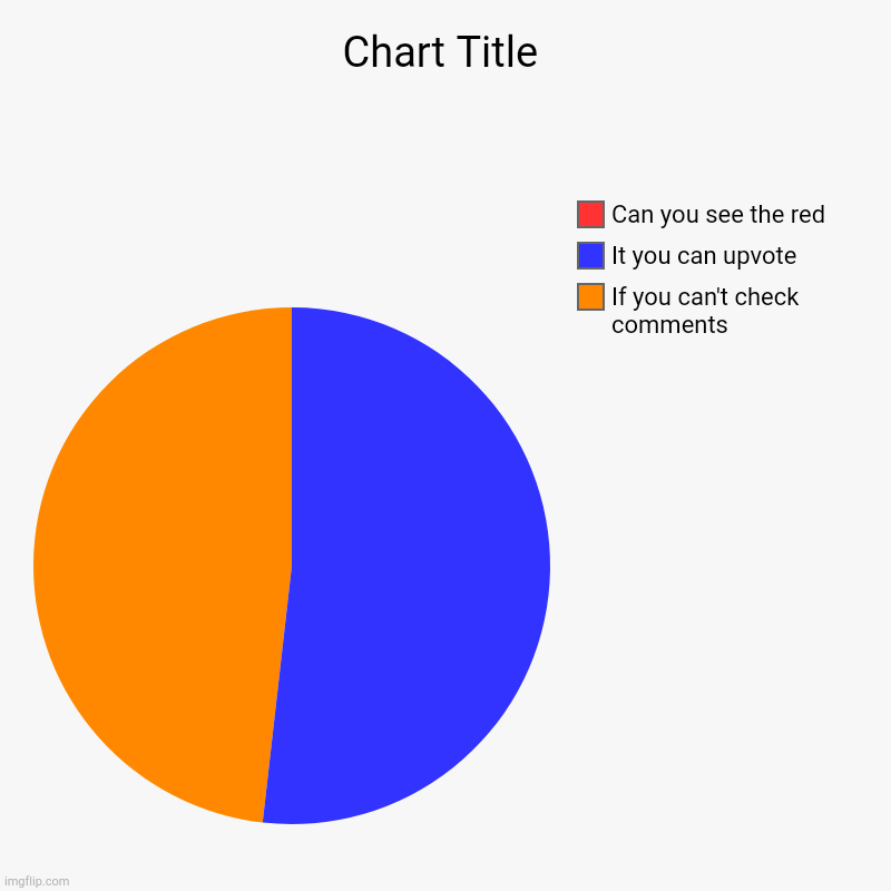 I'm bored so i made.this :\ | If you can't check comments, It you can upvote, Can you see the red | image tagged in charts,pie charts | made w/ Imgflip chart maker