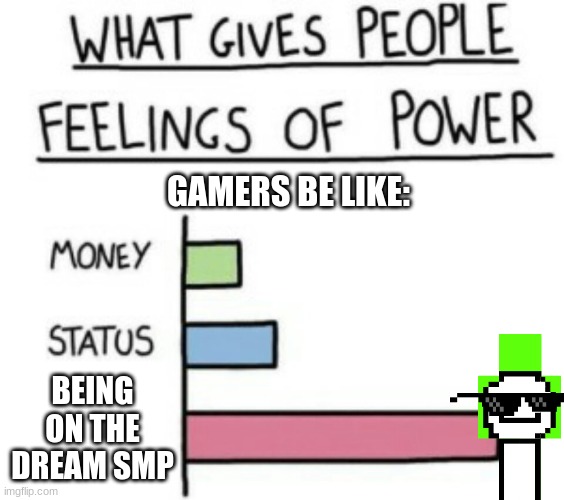 SMPs be like |  GAMERS BE LIKE:; BEING ON THE DREAM SMP | image tagged in what gives people feelings of power | made w/ Imgflip meme maker