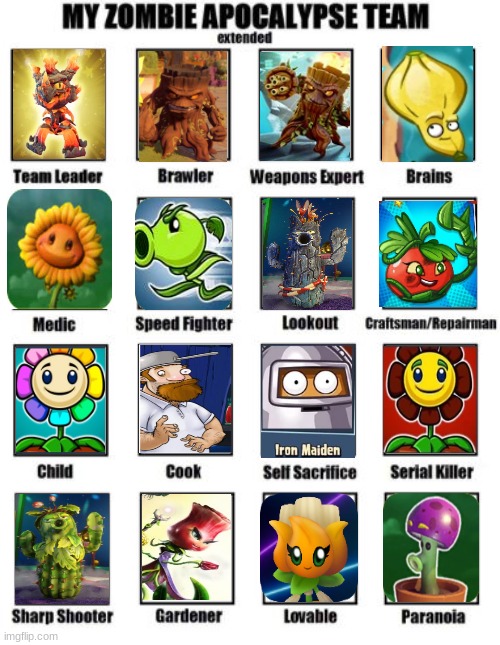 My Pvz zombie apocalypse team | image tagged in zombie apocalypse team extended | made w/ Imgflip meme maker