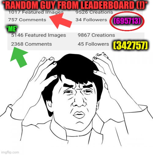 -Hm, how it's possible? | *RANDOM GUY FROM LEADERBOARD (!)*; (695713); *ME*; (342757) | image tagged in memes,jackie chan wtf,leaderboard,imgflip users,back in my day,score | made w/ Imgflip meme maker
