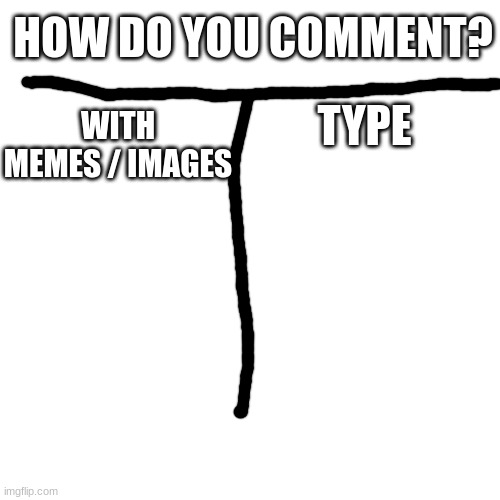 add a tally and repost | HOW DO YOU COMMENT? WITH MEMES / IMAGES; TYPE | image tagged in memes,blank transparent square | made w/ Imgflip meme maker