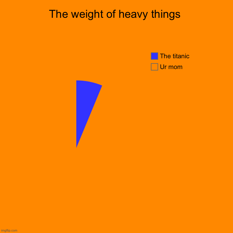 The weight of heavy things | Ur mom , The titanic | image tagged in charts,pie charts | made w/ Imgflip chart maker