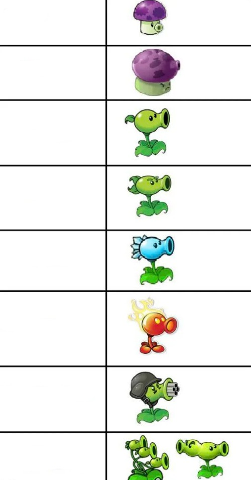 High Quality PvZ Peashooter Blank Meme Template