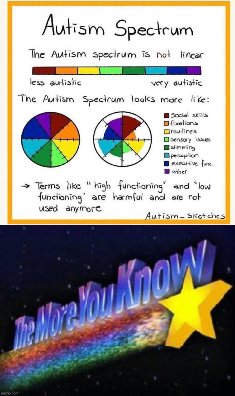 image tagged in the more you know,autism | made w/ Imgflip meme maker