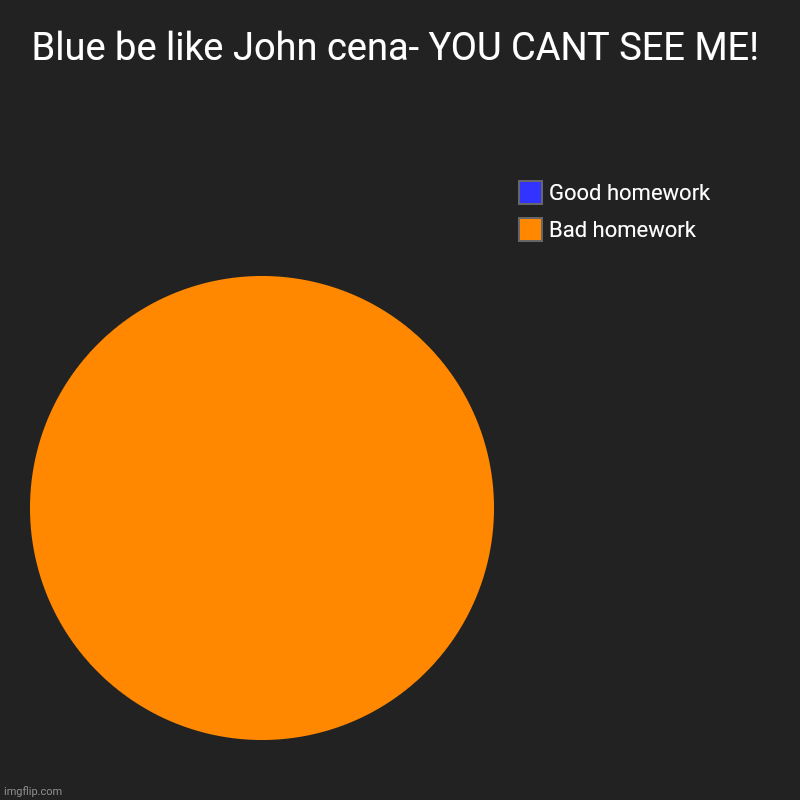 Hold up... | Blue be like John cena- YOU CANT SEE ME! | Bad homework, Good homework | image tagged in charts,pie charts | made w/ Imgflip chart maker