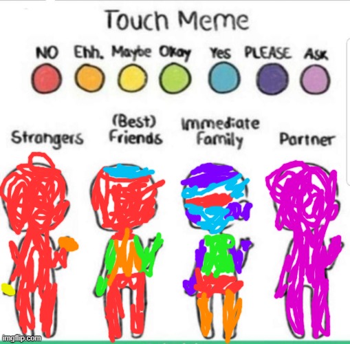 my touch chart(immediate family looks kinda sus-) | image tagged in touch chart meme | made w/ Imgflip meme maker