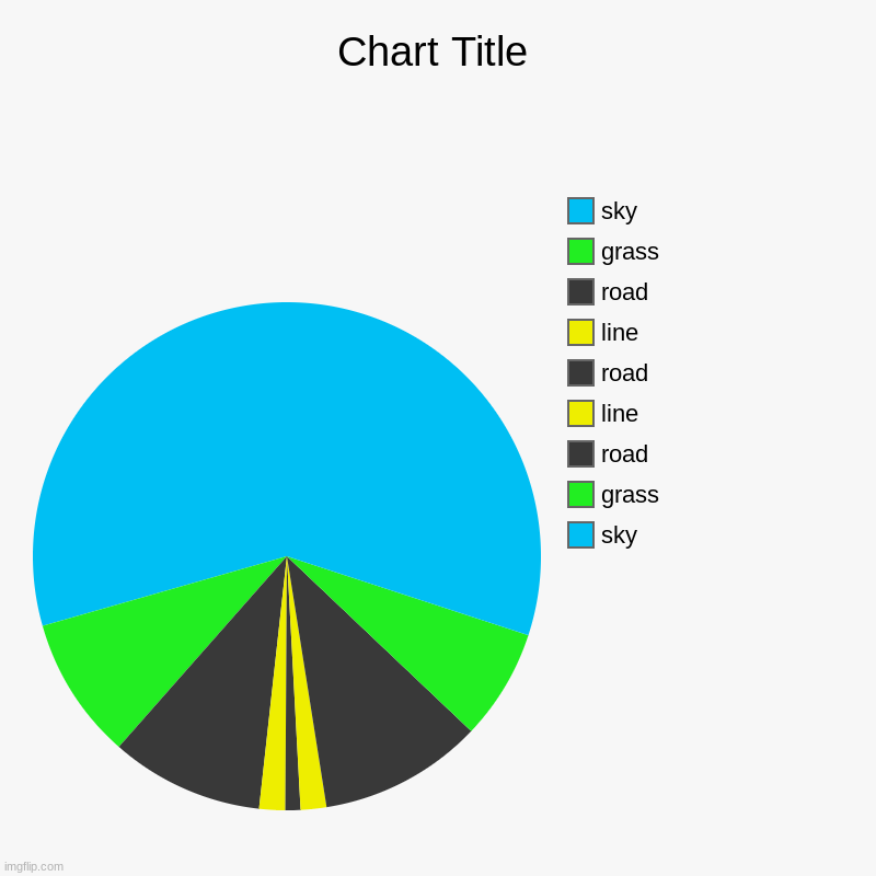 sky, grass, road, line, road, line, road, grass, sky | image tagged in charts,pie charts | made w/ Imgflip chart maker