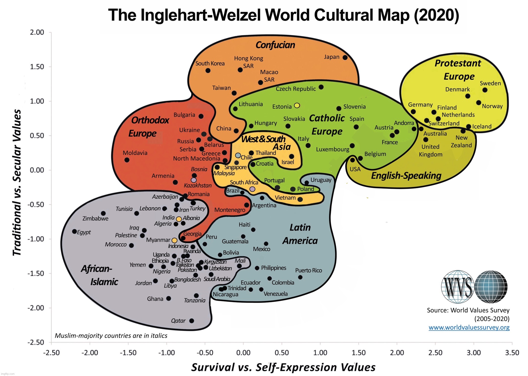 The U.S. is rather culturally conservative and conformist, more like Catholic Europe than the Protestant/English-speaking world | image tagged in world values survey 2020 | made w/ Imgflip meme maker