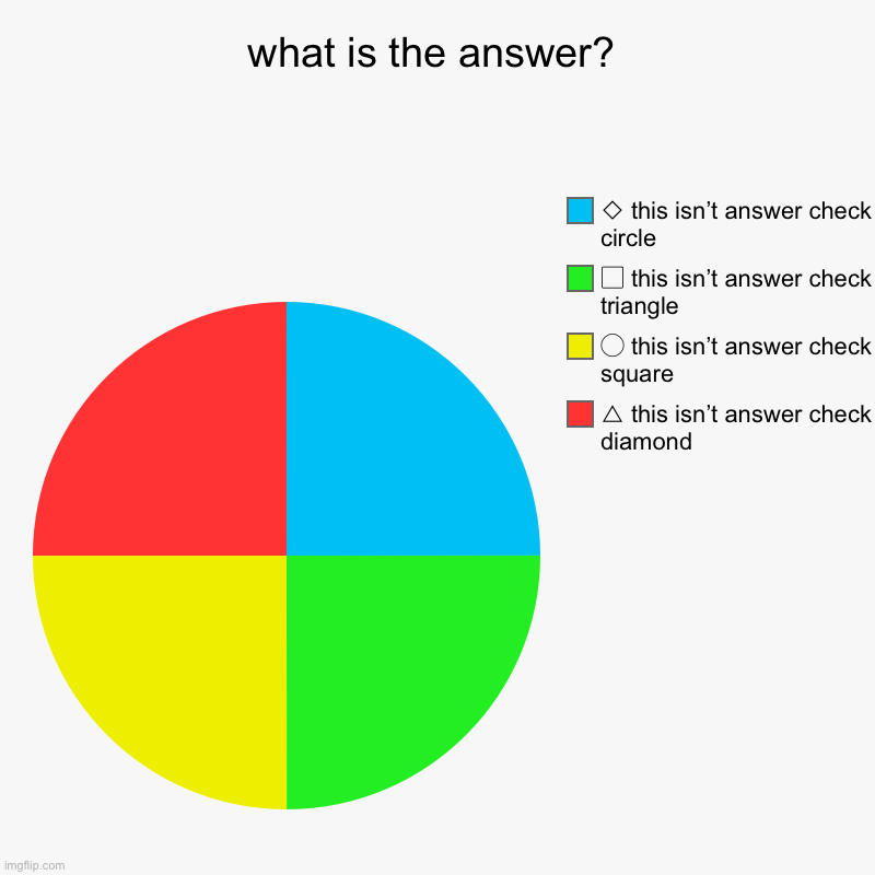 kahoot daily quiz! | what is the answer? | △ this isn’t answer check diamond, ◯ this isn’t answer check square, ▢ this isn’t answer check triangle, ◇ this isn’t  | image tagged in charts,pie charts,kahoot | made w/ Imgflip chart maker