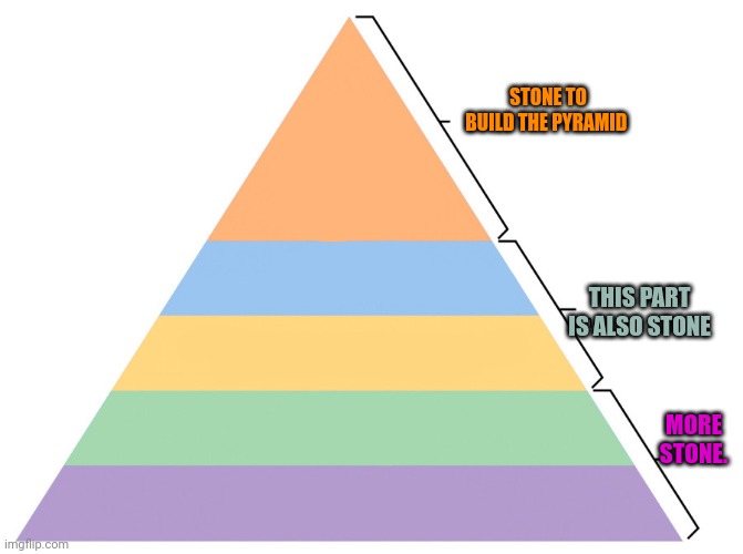 Pyramid of Needs | STONE TO BUILD THE PYRAMID; THIS PART IS ALSO STONE; MORE STONE. | image tagged in pyramid of needs,graphs,important,facts | made w/ Imgflip meme maker