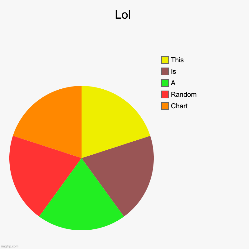 Random | Lol | Chart, Random, A, Is, This | image tagged in charts,pie charts | made w/ Imgflip chart maker