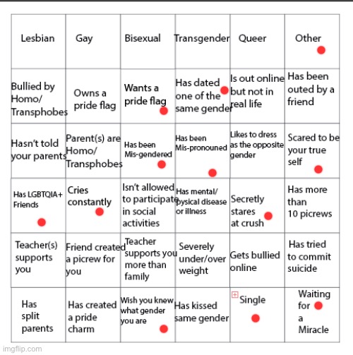 updated | image tagged in lgbtqia bingo | made w/ Imgflip meme maker