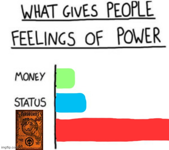 Level 102 Ouroboros | image tagged in what gives people feelings of power,inscryption,gaming | made w/ Imgflip meme maker