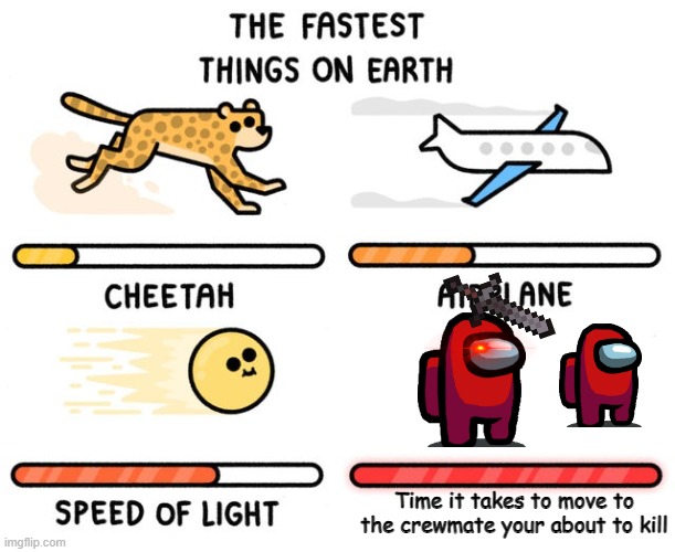 fastest thing possible | Time it takes to move to the crewmate your about to kill | image tagged in fastest thing possible | made w/ Imgflip meme maker