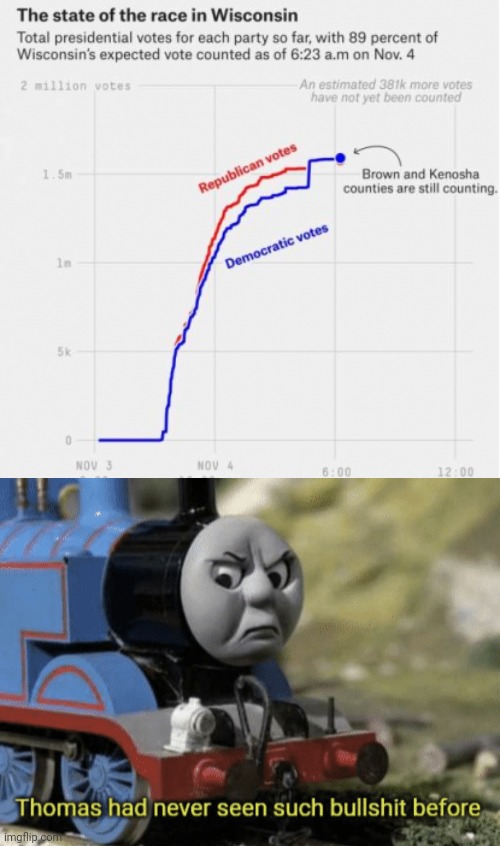 Thomas had never.... | image tagged in thomas had never seen such bullshit before | made w/ Imgflip meme maker