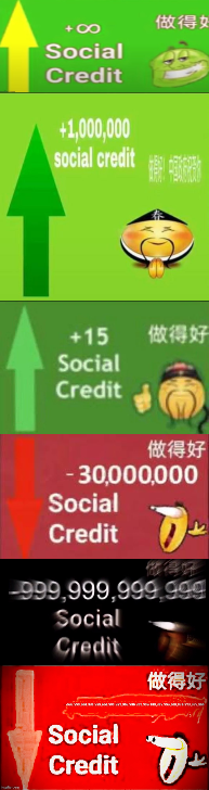 High Quality Social Credit Rankings Blank Meme Template