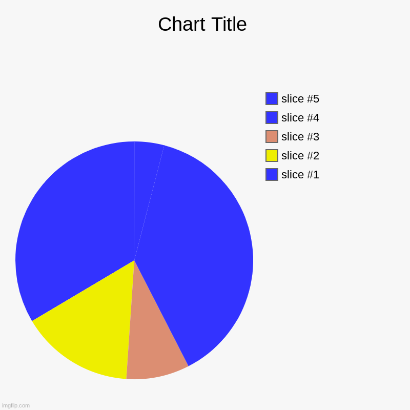 image tagged in charts,pie charts | made w/ Imgflip chart maker