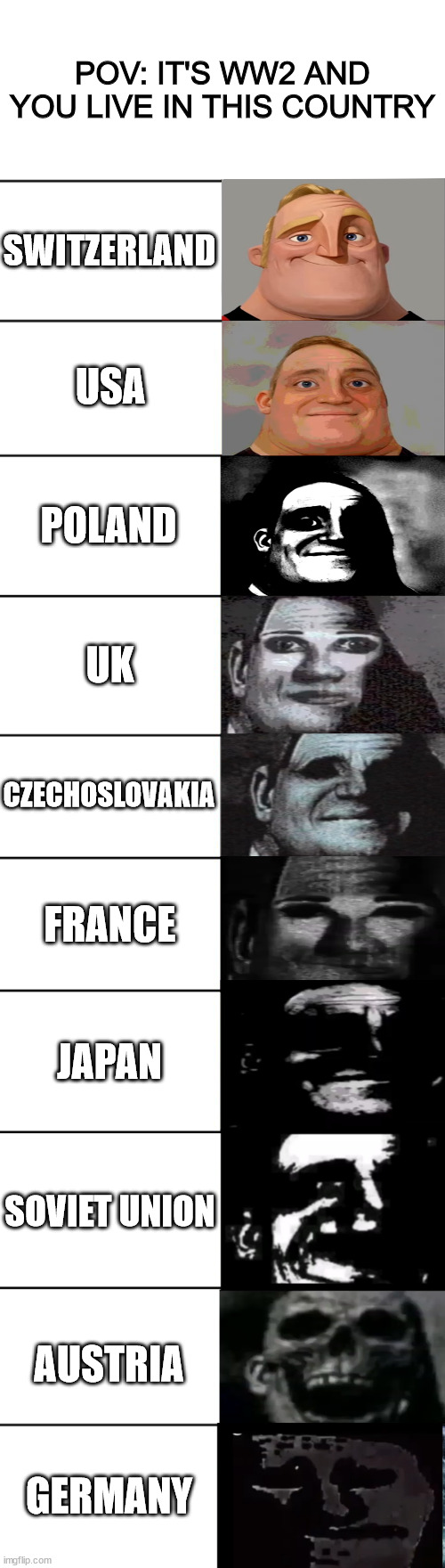 WW2 | POV: IT'S WW2 AND YOU LIVE IN THIS COUNTRY; SWITZERLAND; USA; POLAND; UK; CZECHOSLOVAKIA; FRANCE; JAPAN; SOVIET UNION; AUSTRIA; GERMANY | image tagged in mr incredible becoming uncanny | made w/ Imgflip meme maker