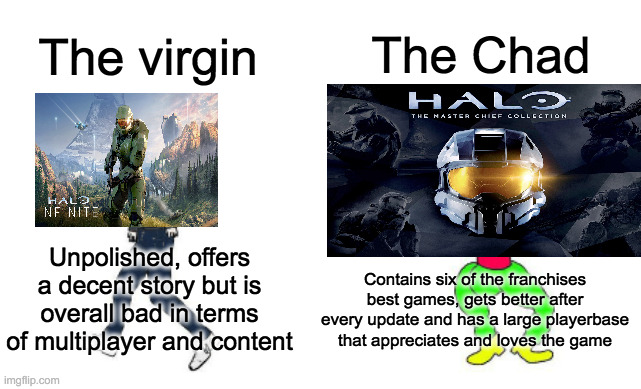 Halo MCC is the best | The Chad; The virgin; Unpolished, offers a decent story but is overall bad in terms of multiplayer and content; Contains six of the franchises best games, gets better after every update and has a large playerbase that appreciates and loves the game | image tagged in virgin vs chad | made w/ Imgflip meme maker