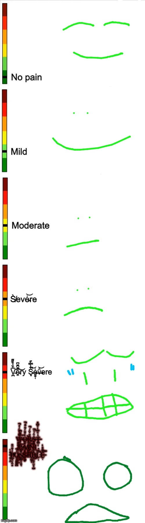 Cringe + bad drawing + stfu im stupid + i need to cope harder | image tagged in pain scale meme template | made w/ Imgflip meme maker