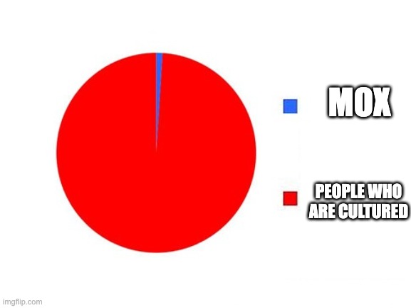 Moxy Is Uncultured | MOX; PEOPLE WHO ARE CULTURED | image tagged in circle graph | made w/ Imgflip meme maker
