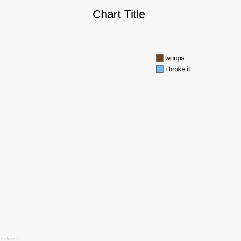 wait what | i broke it, woops | image tagged in charts,pie charts,broken,how | made w/ Imgflip chart maker