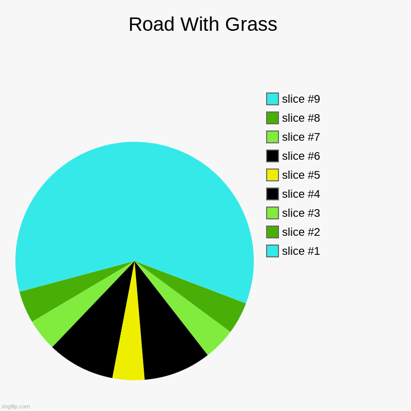 Don't bother upvoting | Road With Grass | | image tagged in charts,you,arent,going,to,upvote | made w/ Imgflip chart maker