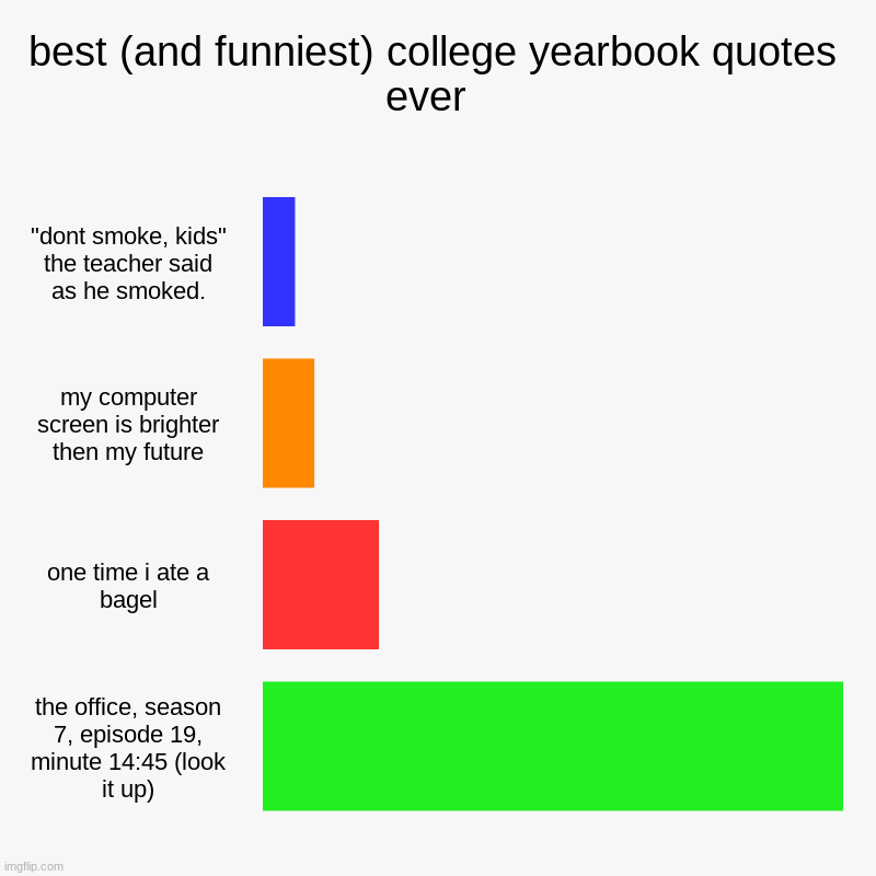 best (and funniest) college yearbook quotes ever  | "dont smoke, kids" the teacher said as he smoked., my computer screen is brighter then m | image tagged in charts,bar charts | made w/ Imgflip chart maker