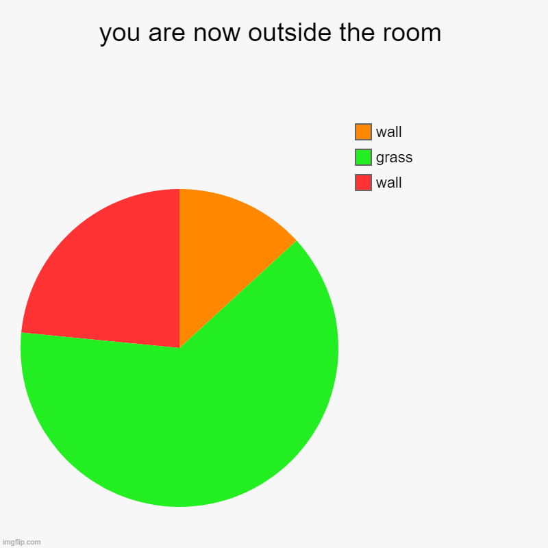 you are now outside the room | wall, grass, wall | image tagged in charts,pie charts | made w/ Imgflip chart maker