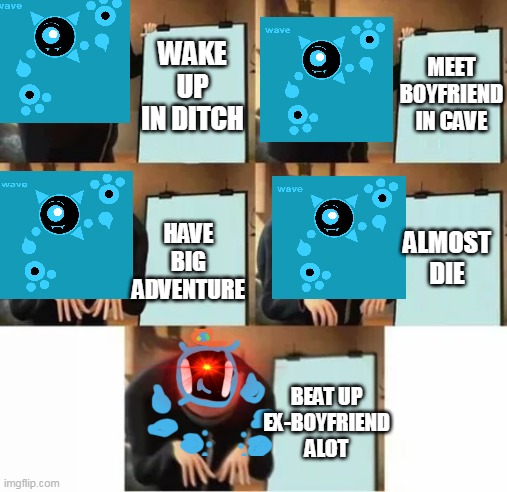 wave 2 | MEET BOYFRIEND IN CAVE; WAKE UP IN DITCH; ALMOST DIE; HAVE BIG ADVENTURE; BEAT UP EX-BOYFRIEND ALOT | image tagged in gru's plan | made w/ Imgflip meme maker